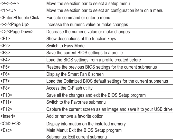 Taste funcționale ale modului avansat