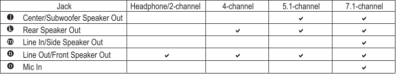 Configurații mufe audio