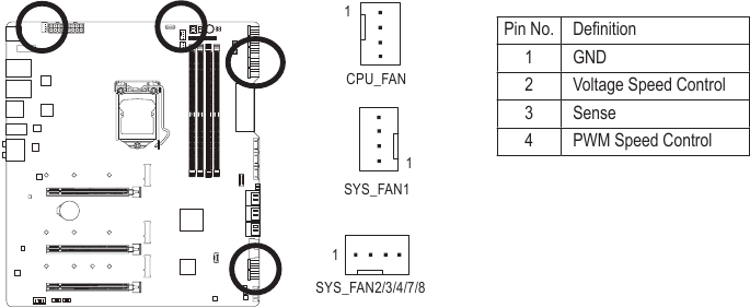 CPU_FAN/SYS_FAN1/2/3/4/7/8