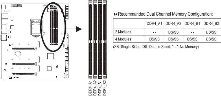 Configurarea memoriei Dual Channel