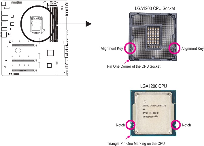 Instalarea CPU-ului - Pasul 1
