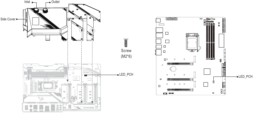 Instalarea kit-ului de răcire cu apă - Pasul 2