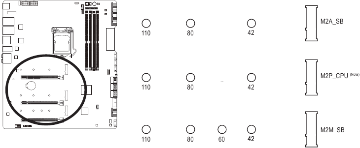 M2A_SB/M2P_CPU/M2M_SB