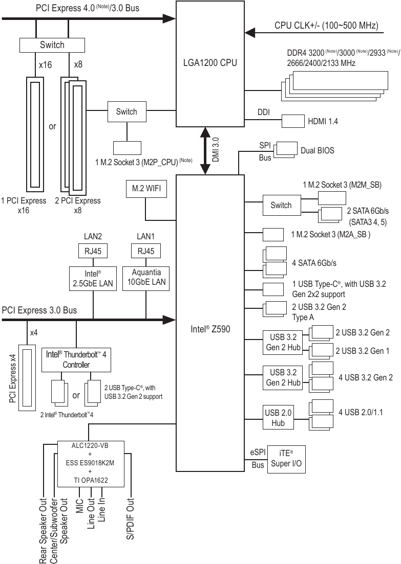 GIGABYTE Z590 AORUS XTREME WATERFORCE - Mainboard-Handbuch | ManualsLib
