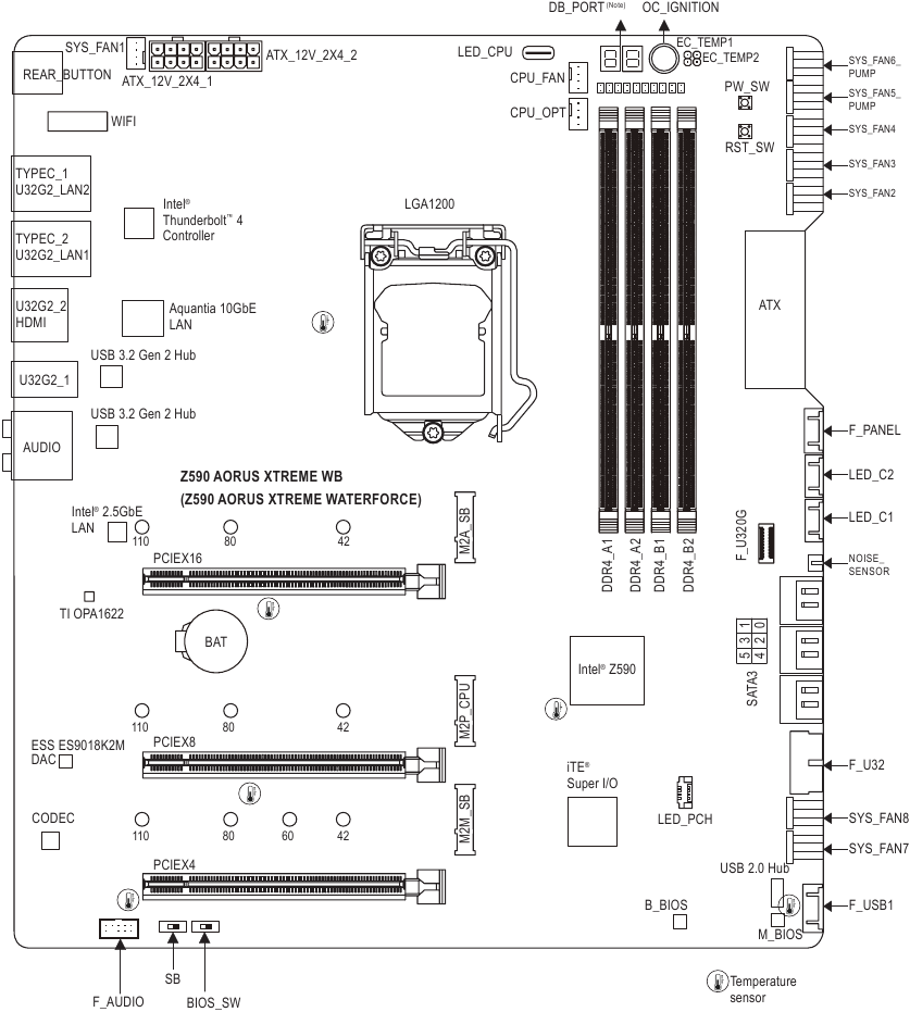 GIGABYTE Z590 AORUS XTREME WATERFORCE - Mainboard-Handbuch | ManualsLib