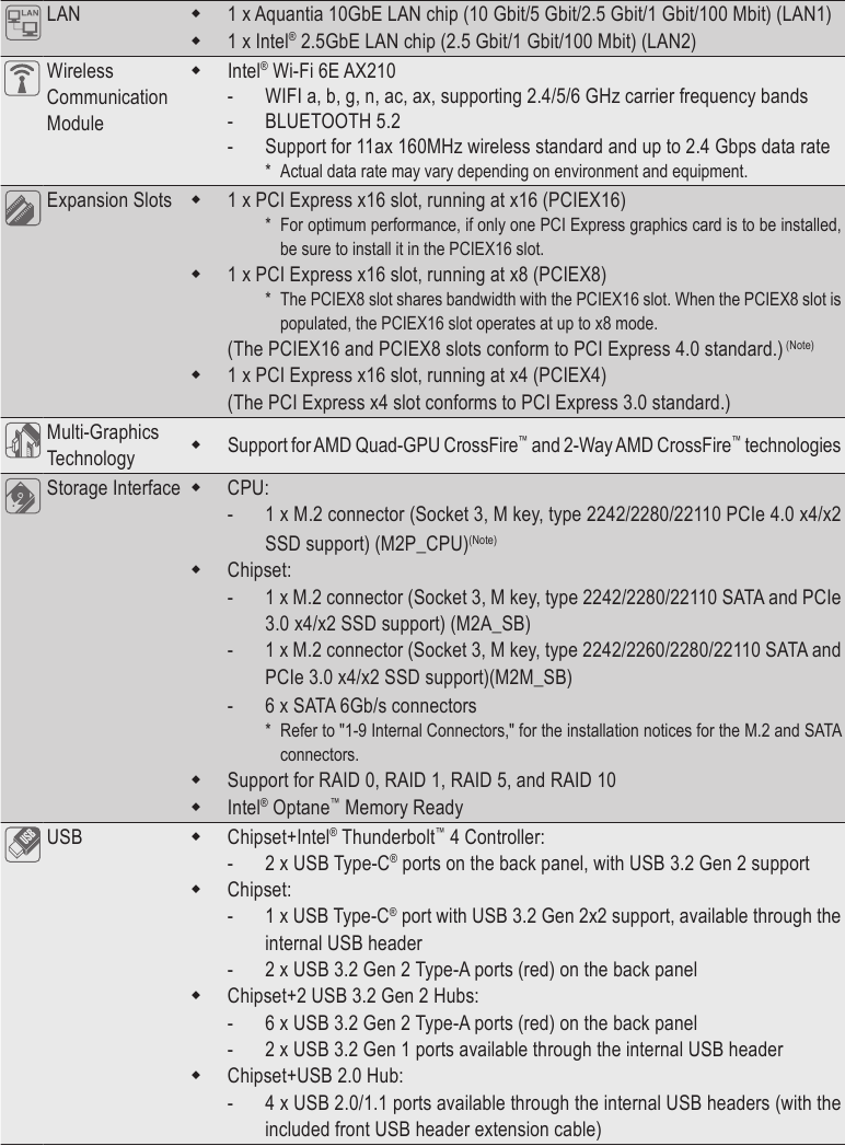 Specificațiile produsului - Partea 2