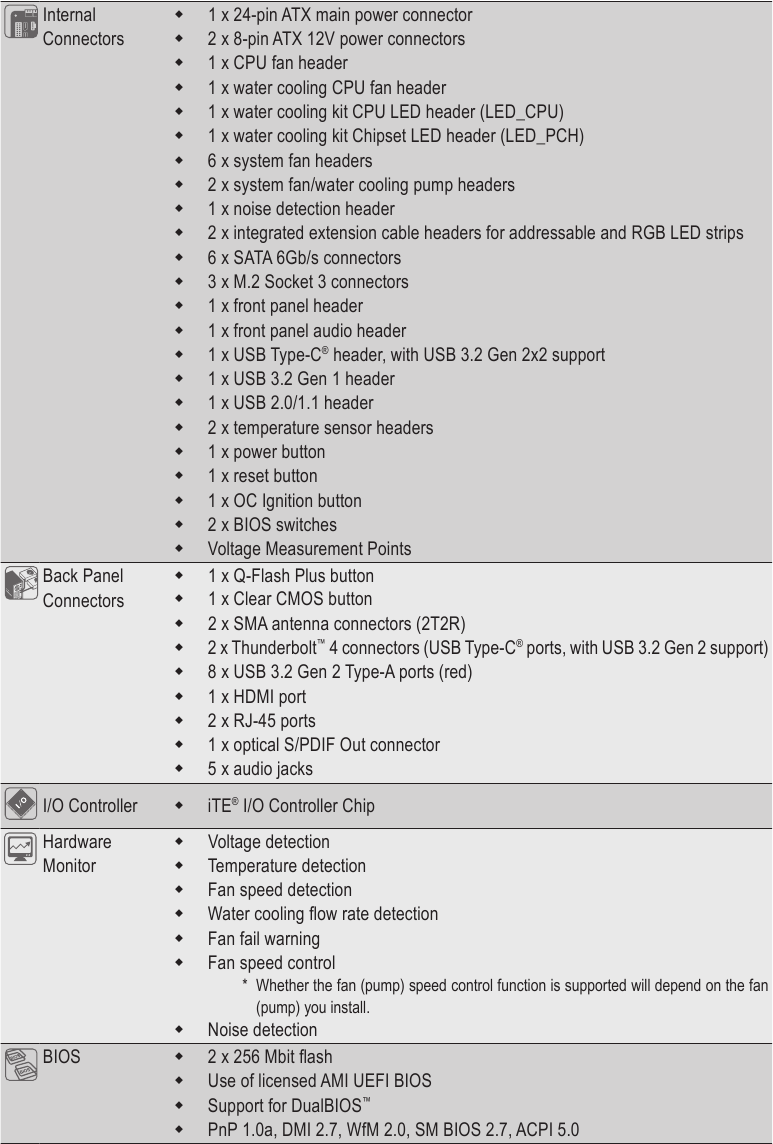Specificațiile produsului - Partea 3