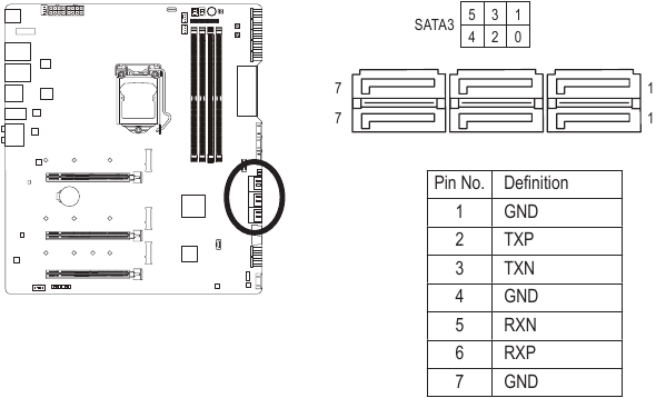 SATA3 0/1/2/3/4/5