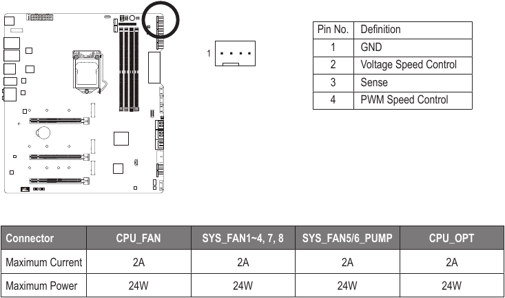 SYS_FAN5_PUMP/SYS_FAN6_PUMP