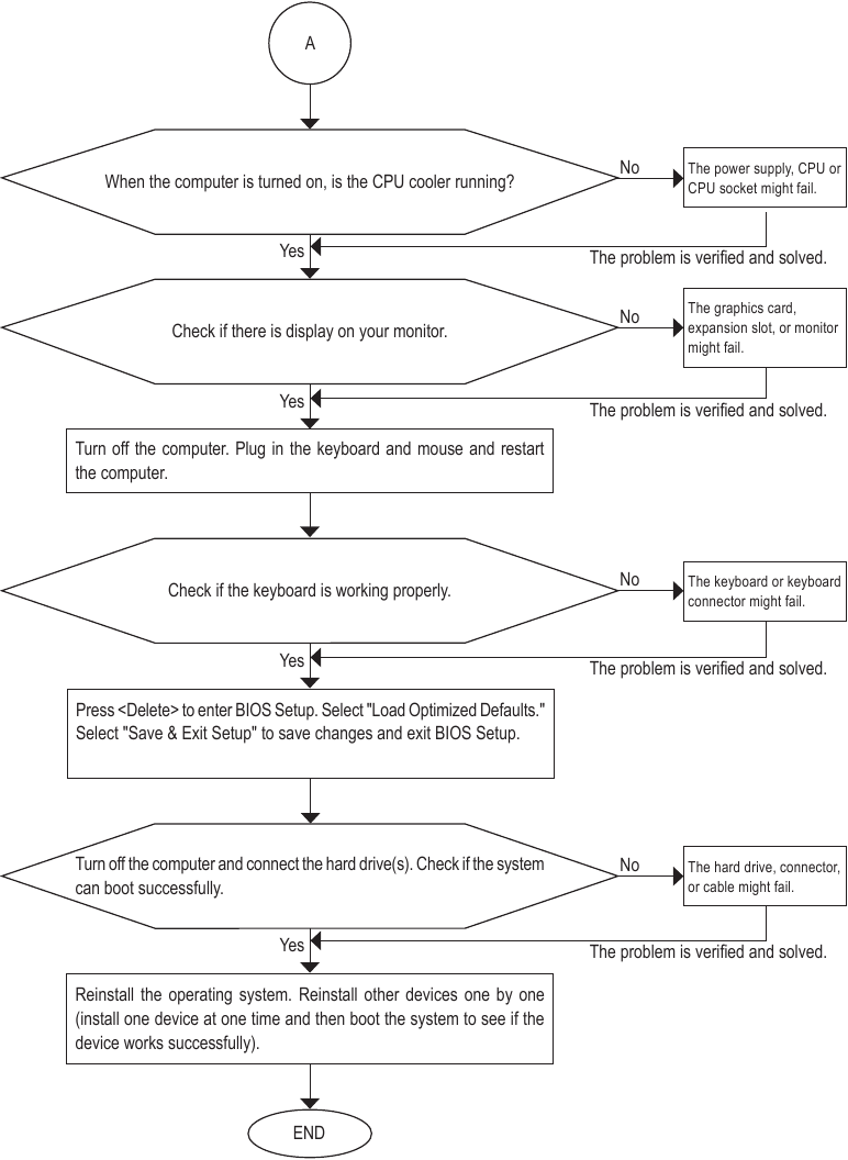 Procedura de depanare - Partea 2