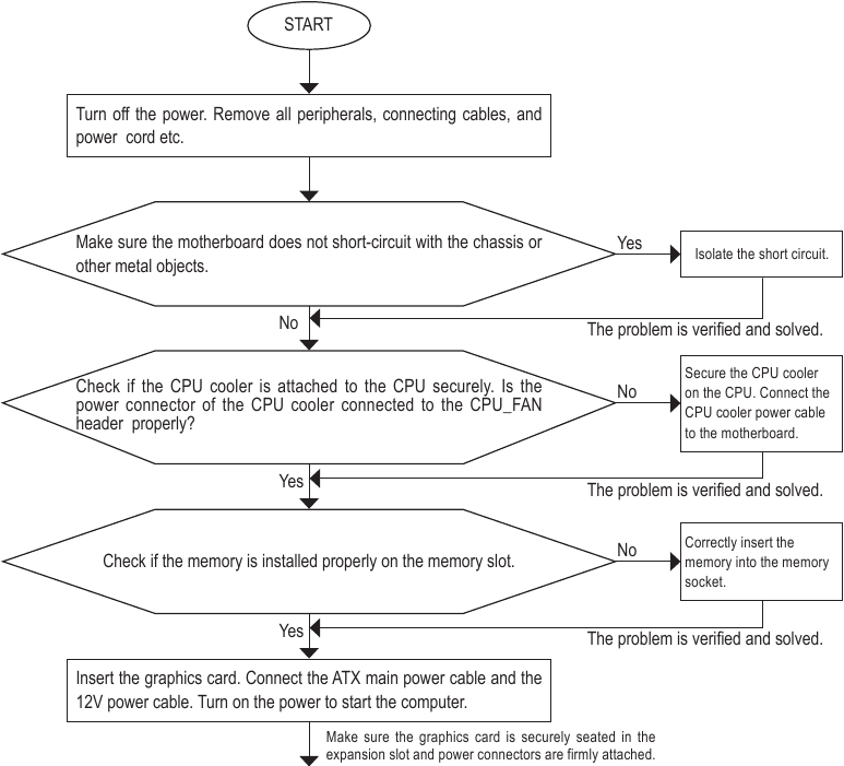 Procedura de depanare - Partea 1