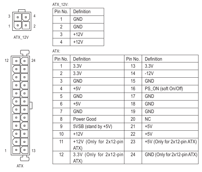 Conector de alimenta&ccedil;&atilde;o de 12 V 2x2 e conector de alimenta&ccedil;&atilde;o principal 2x12