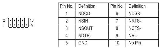  COMA (conector da porta serial) 