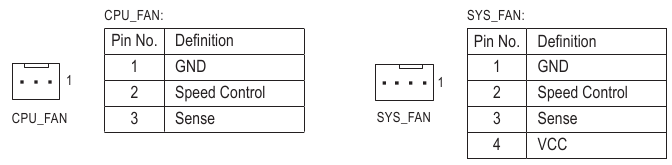 CPU_FAN/SYS_FAN (conectores de ventoinha)