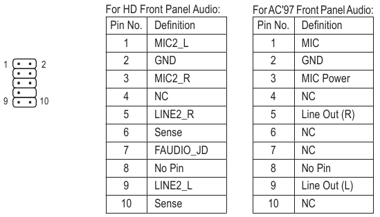  F_AUDIO (conector de &aacute;udio do painel frontal) 