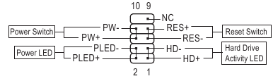  F_PANEL (conector do painel frontal) 