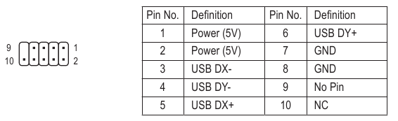  F_USB1/F_USB2 (conectores USB 2.0/1.1) 