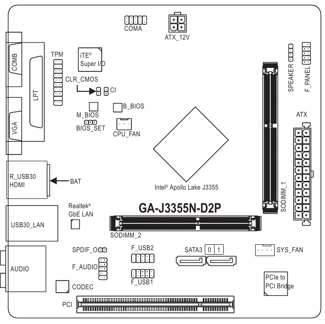 Layout da placa-m&atilde;e