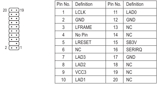  TPM (conector do m&oacute;dulo de plataforma confi&aacute;vel) 