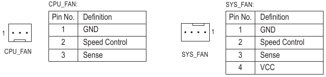CPU_FAN/SYS_FAN (Conectores de ventoinha)