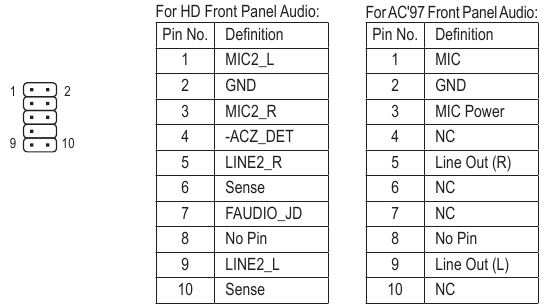  F_AUDIO (conector de &aacute;udio do painel frontal) 