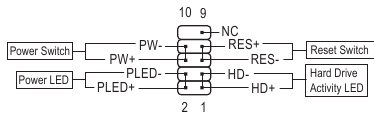  F_PANEL (conector do painel frontal)