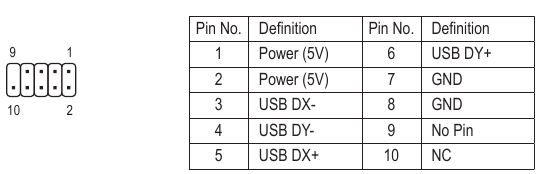  F_USB1/F_USB2 (conectores USB 2.0/1.1) 
