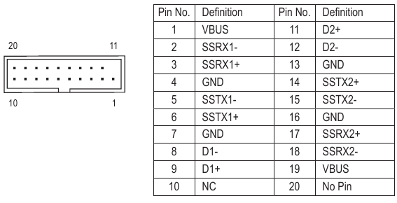  F_USB30 (conector USB 3.1 Gen 1) 