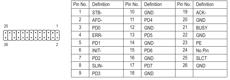  LPT (conector de porta paralela) 
