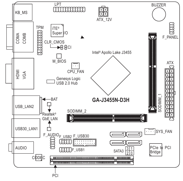 Layout da placa-m&atilde;e