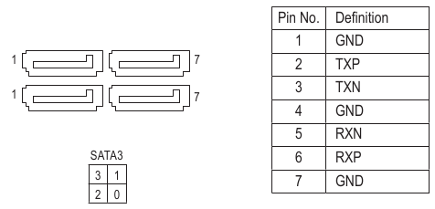 SATA3 0/1/2/3 (conectores SATA de 6 Gb/s) 