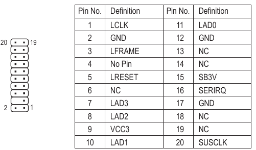  TPM (conector do m&oacute;dulo de plataforma confi&aacute;vel) 