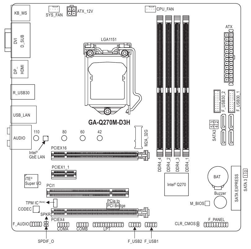 Motherboard Layout