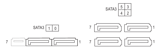 SATA3 0/1/2/3/4/5 (SATA 6Gb/s Connectors)