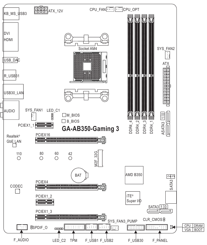 Motherboard Layout