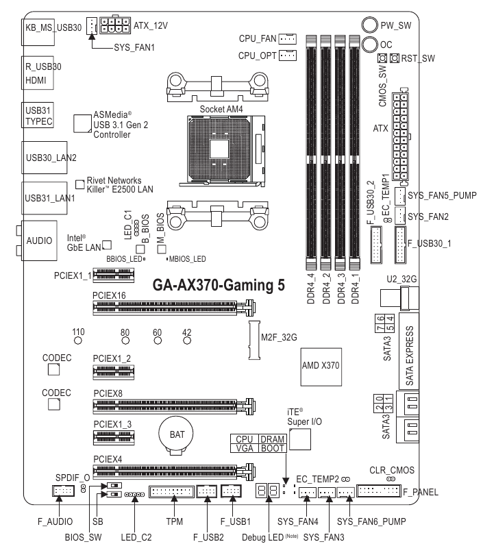  Motherboard Layout