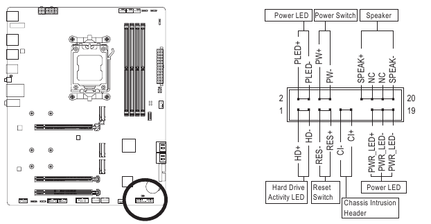 F_PANEL (Conector do painel frontal)