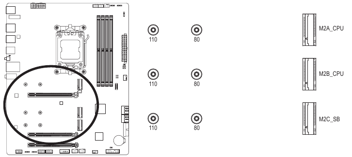 M2A_CPU/M2B_CPU/M2C_SB (Conectores M.2 Socket 3)