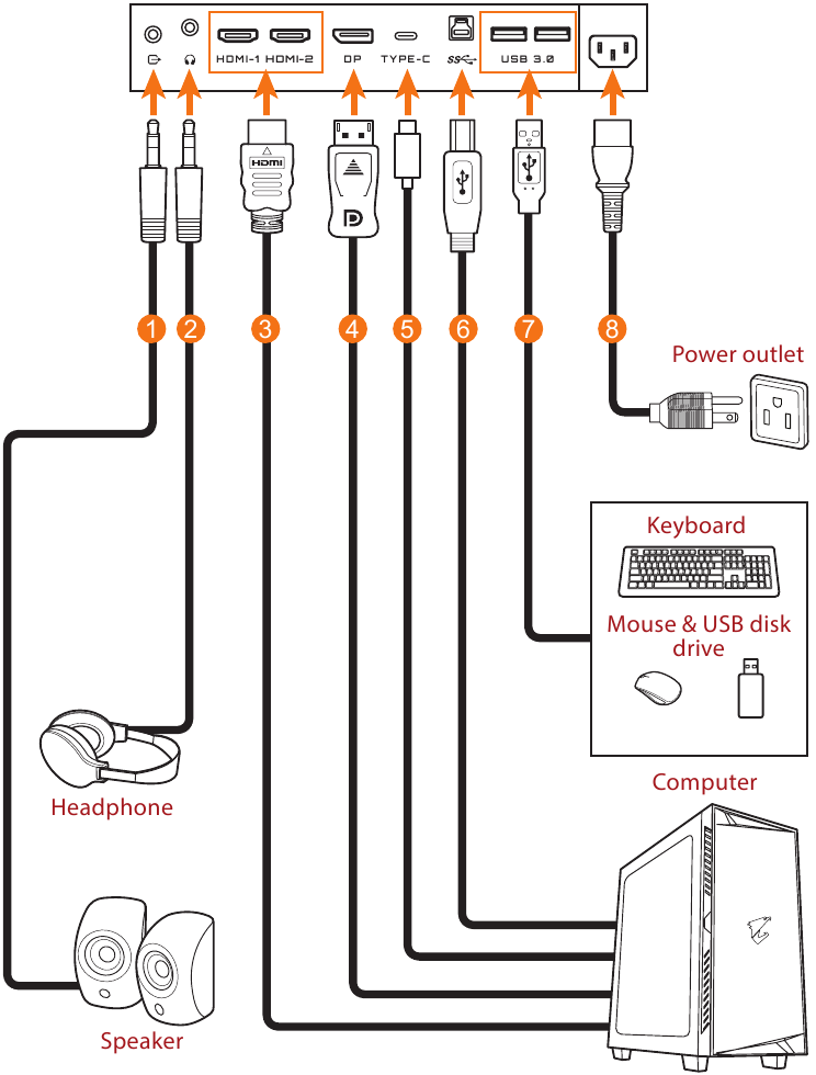 Efectuarea conexiunilor