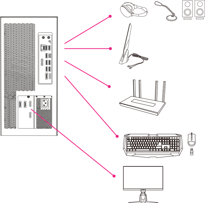 Priključitev perifernih naprav