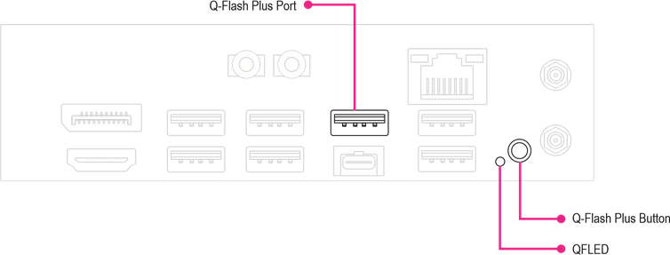 Uporaba Q-Flash Plus
