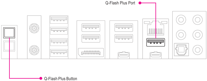 &Chi;&rho;ή&sigma;&eta; &tau;&omicron;&upsilon; Q-Flash Plus