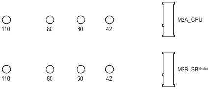 M2 Socket 3 Connectors