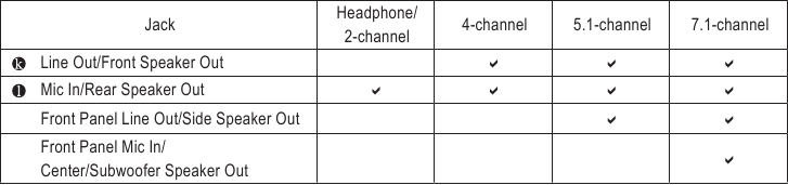  Audio Jack Configurations