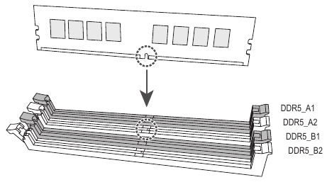 Konfigurace paměti Dual Channel