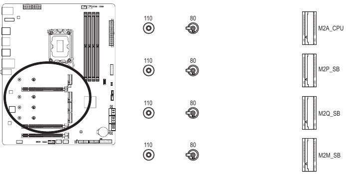 M2A_CPU/M2P_SB/M2Q_SB/M2M_SB 