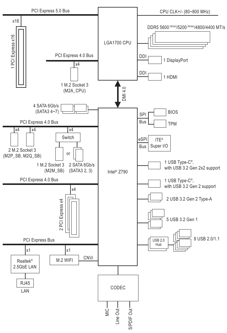 Blokov&eacute; sch&eacute;ma z&aacute;kladn&iacute; desky