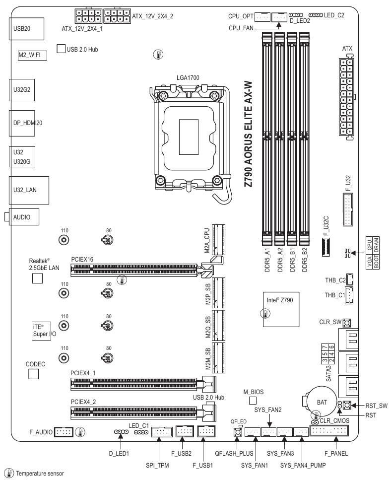 Rozložen&iacute; z&aacute;kladn&iacute; desky