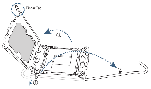 CPU - &Beta;ή&mu;&alpha; 1