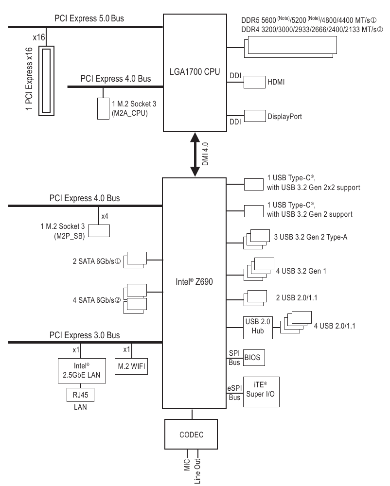 &Delta;&iota;ά&gamma;&rho;&alpha;&mu;&mu;&alpha; &mu;&pi;&lambda;&omicron;&kappa; &mu;&eta;&tau;&rho;&iota;&kappa;ή&sigmaf; &pi;&lambda;&alpha;&kappa;έ&tau;&alpha;&sigmaf;